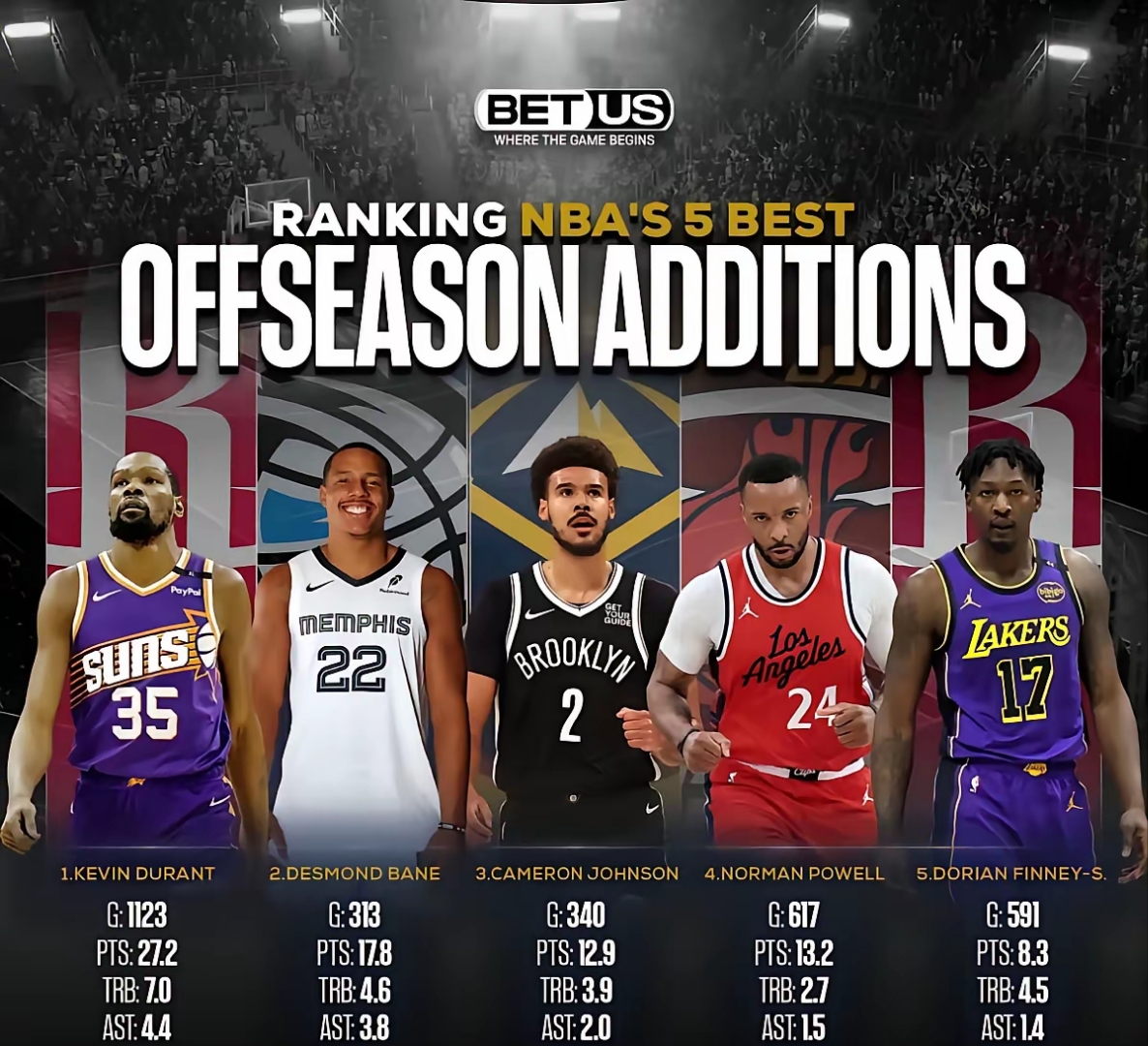 包含转折点！布鲁克林篮网门线救险，NBA季后赛赛后攻防权衡，话题不断，团队化学反应显著的词条