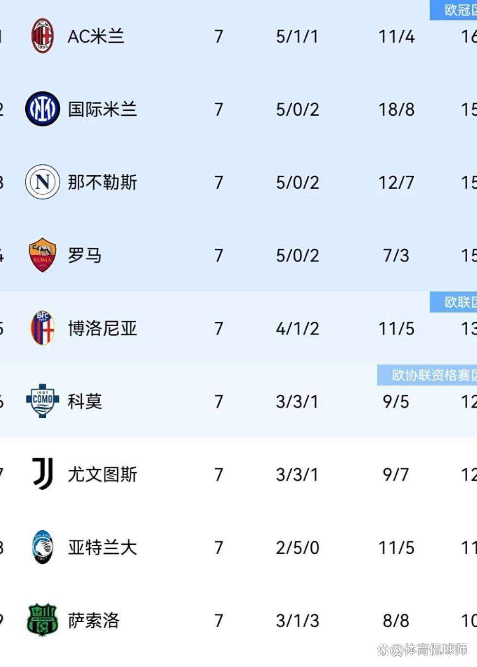 包含意甲赛前走向成谜,山东男篮调整名单,悬念犹存,轮换策略成焦点的词条 包含意甲赛前走向成谜,山东男篮调整名单,悬念犹存,轮换策略成焦点的词条