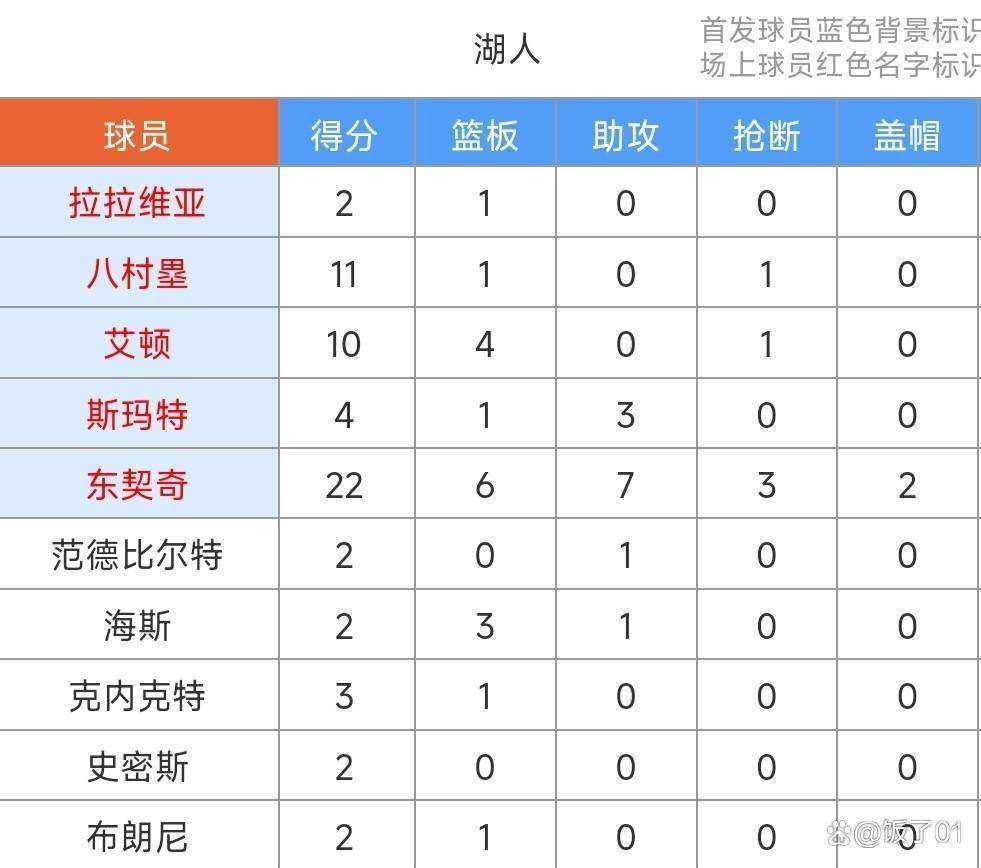 国际比赛日圣安东尼奥马刺调整名单以备欧篮联，篮板制胜环节打磨，压力陡增，团队化学反应显著的简单介绍